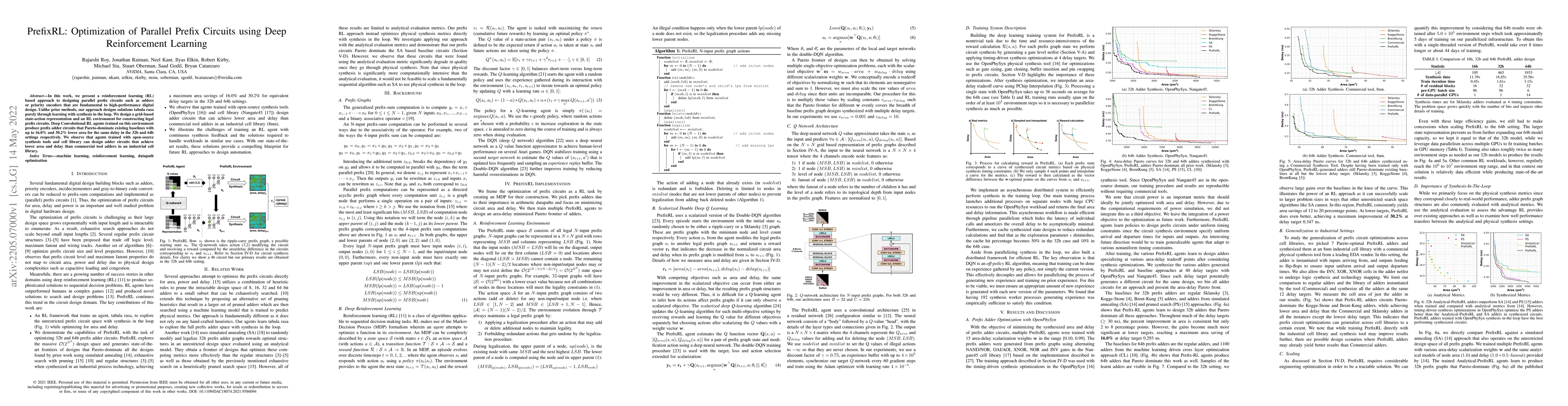Thumbnail for PrefixRL: Optimization of Parallel Prefix Circuits using Deep
  Reinforcement Learning