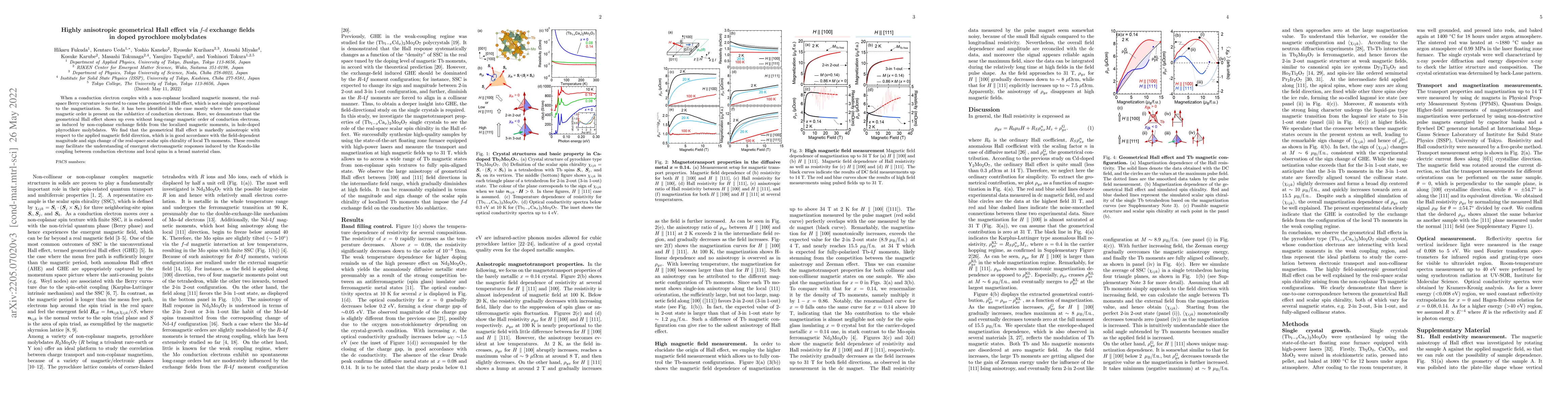 Thumbnail for Highly anisotropic geometrical Hall effect via f-d exchange fields in
  doped pyrochlore molybdates