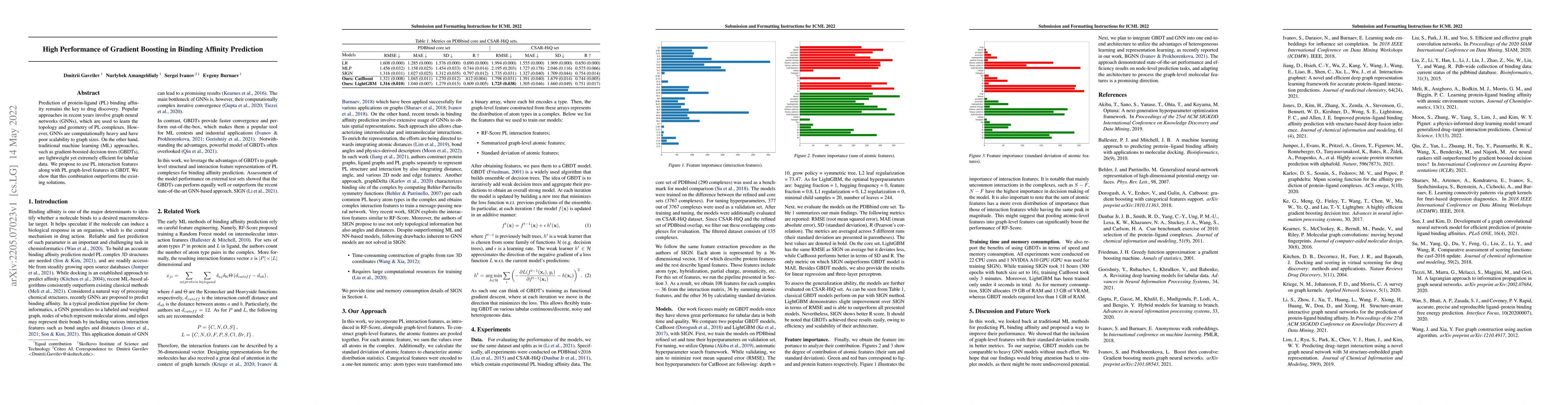Thumbnail for High Performance of Gradient Boosting in Binding Affinity Prediction