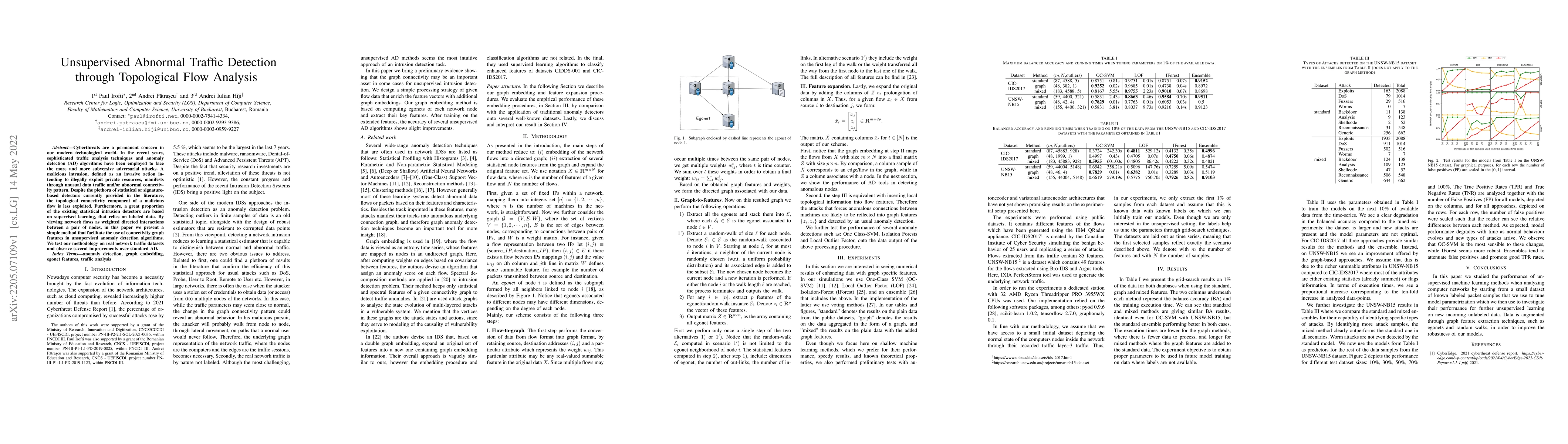 Thumbnail for Unsupervised Abnormal Traffic Detection through Topological Flow
  Analysis
