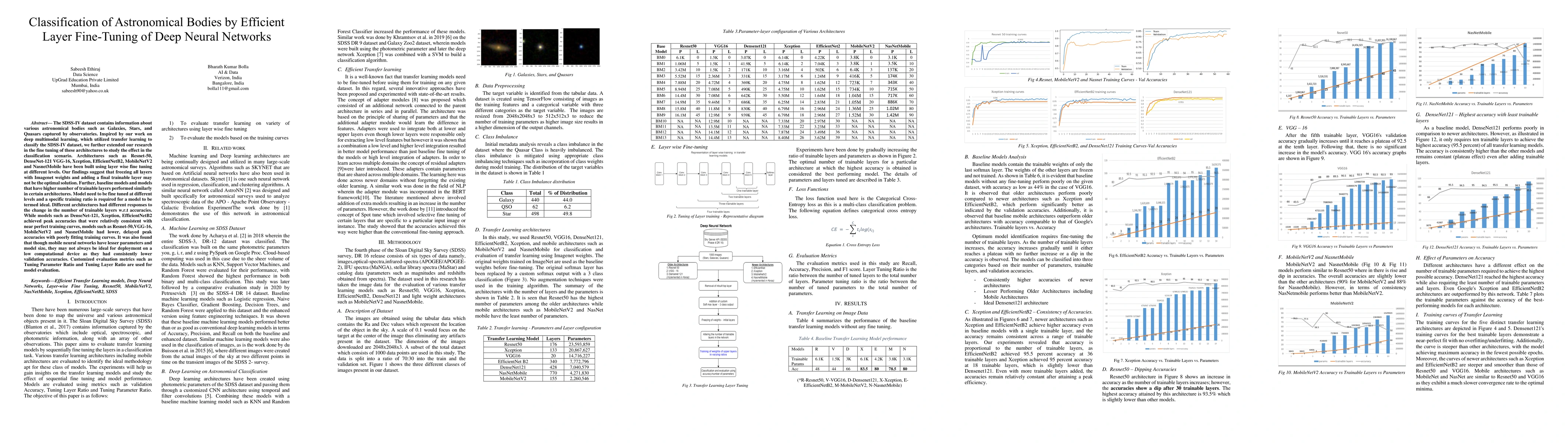 Thumbnail for Classification of Astronomical Bodies by Efficient Layer Fine-Tuning of
  Deep Neural Networks