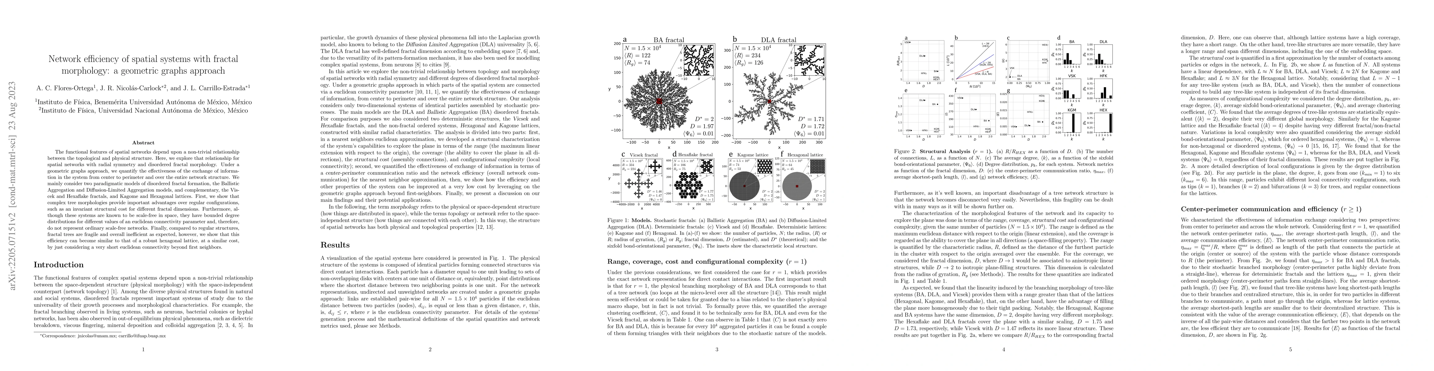 Thumbnail for Network efficiency of spatial systems with fractal morphology: a
  geometric graphs approach