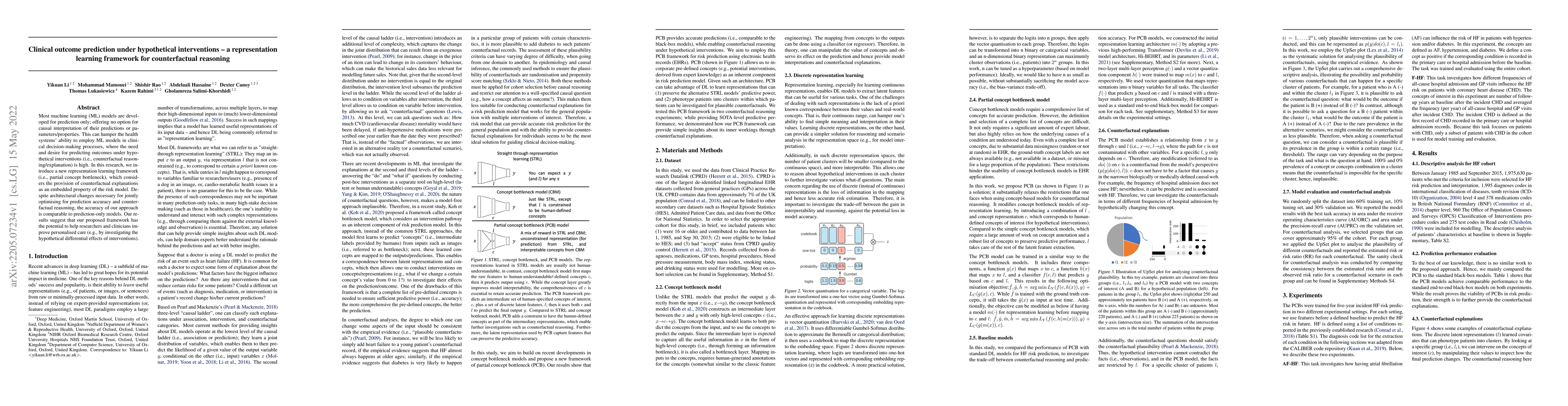 Thumbnail for Clinical outcome prediction under hypothetical interventions -- a
  representation learning framework for counterfactual reasoning