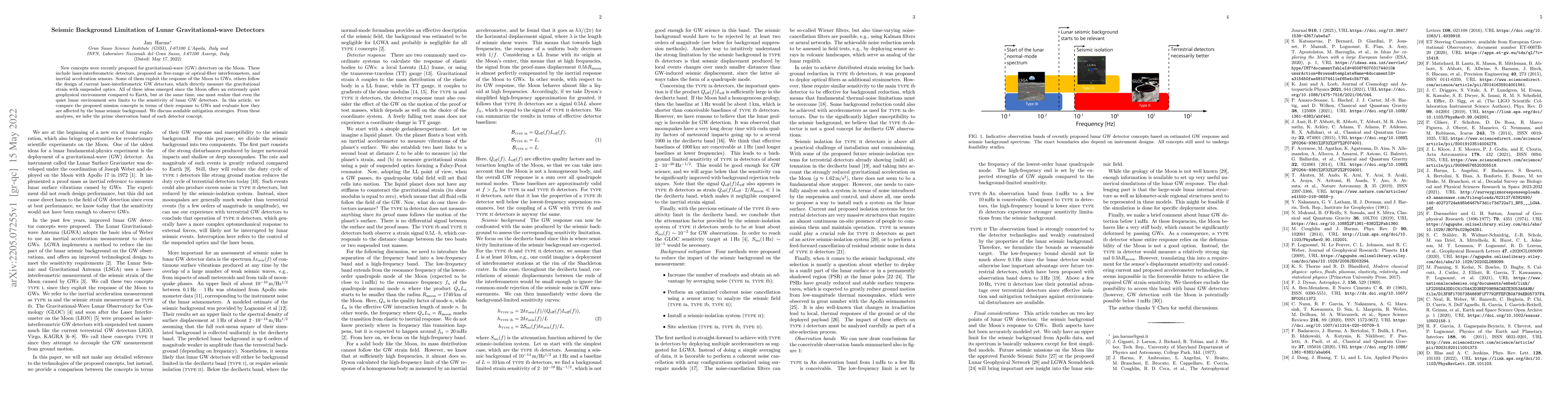 Thumbnail for Seismic Background Limitation of Lunar Gravitational-wave Detectors