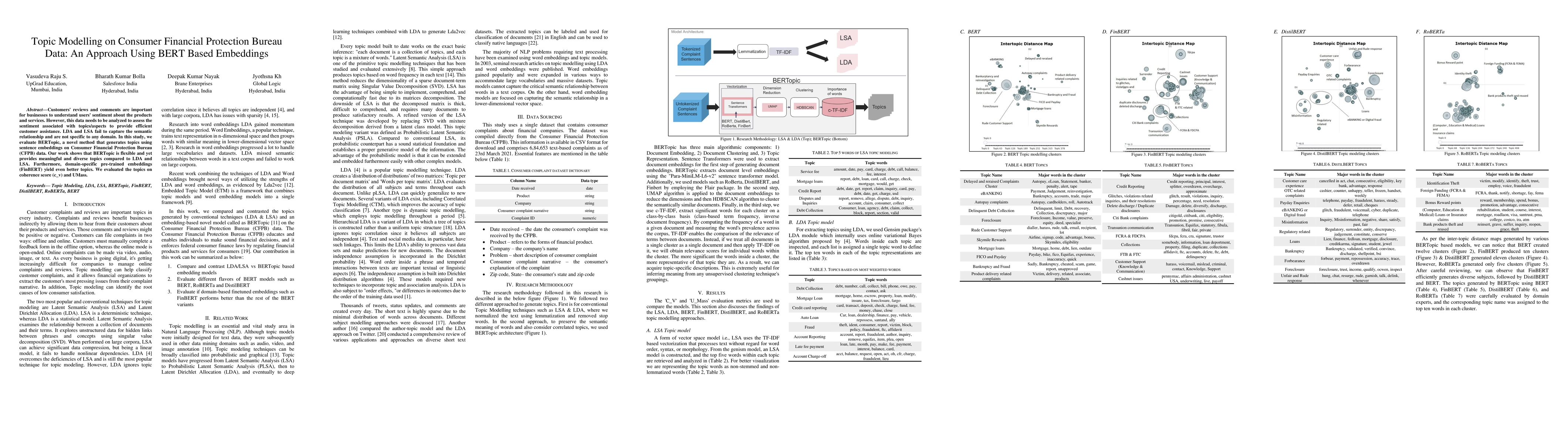 Thumbnail for Topic Modelling on Consumer Financial Protection Bureau Data: An
  Approach Using BERT Based Embeddings
