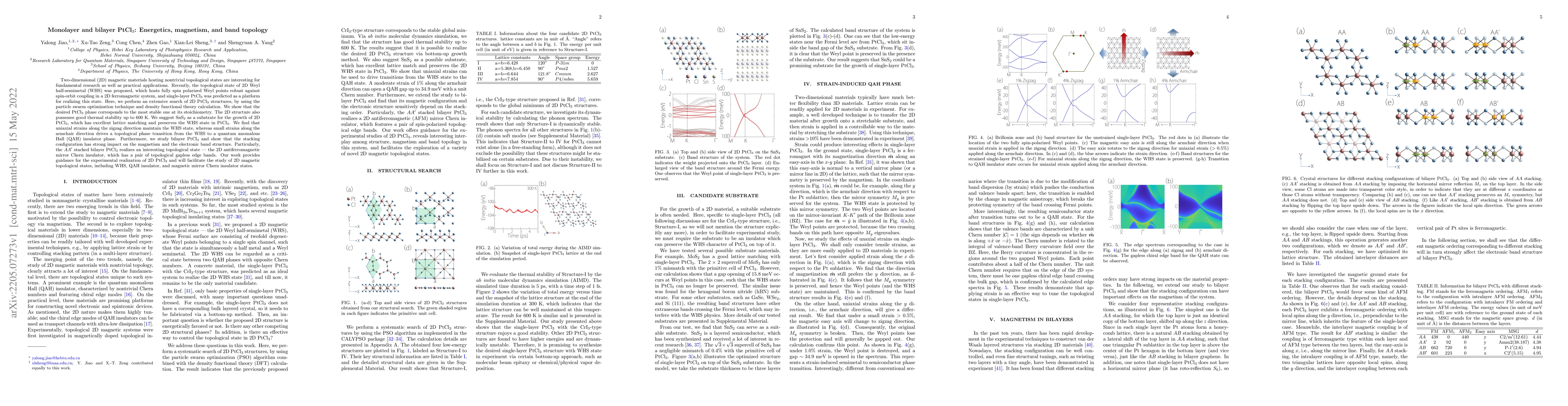 Thumbnail for Monolayer and bilayer PtCl$_3$: Energetics, magnetism, and band topology