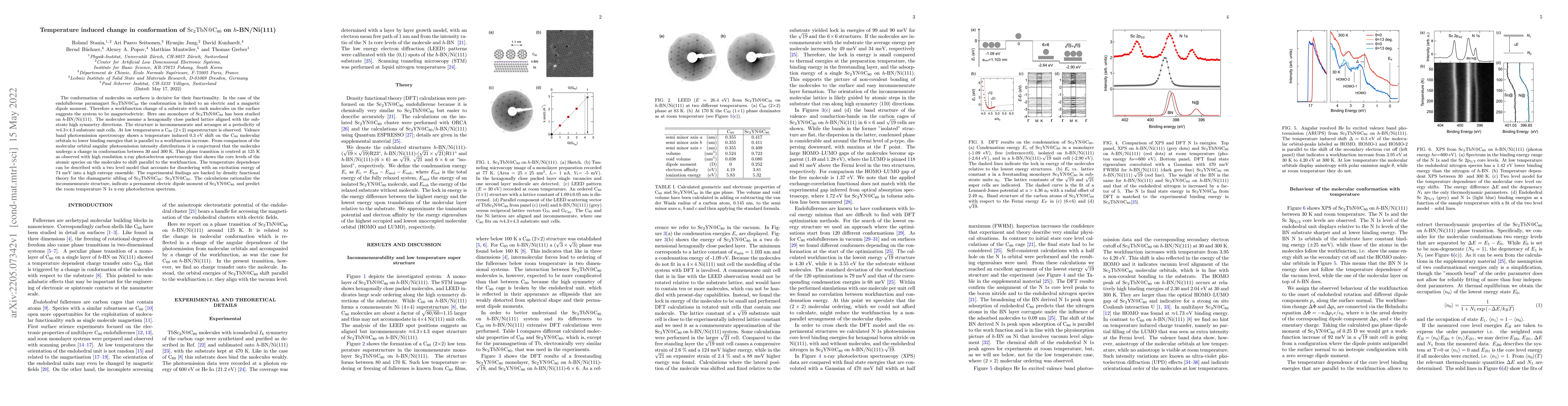 Thumbnail for Temperature induced change of conformation of Sc2TbN@C80 on h-BN/Ni(111)