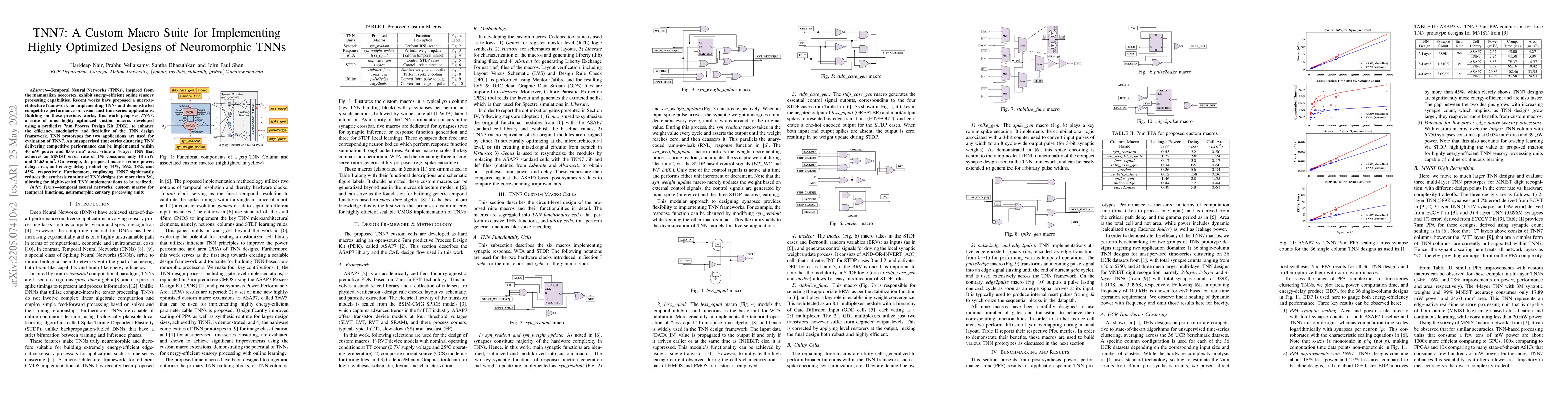 Thumbnail for TNN7: A Custom Macro Suite for Implementing Highly Optimized Designs of
  Neuromorphic TNNs