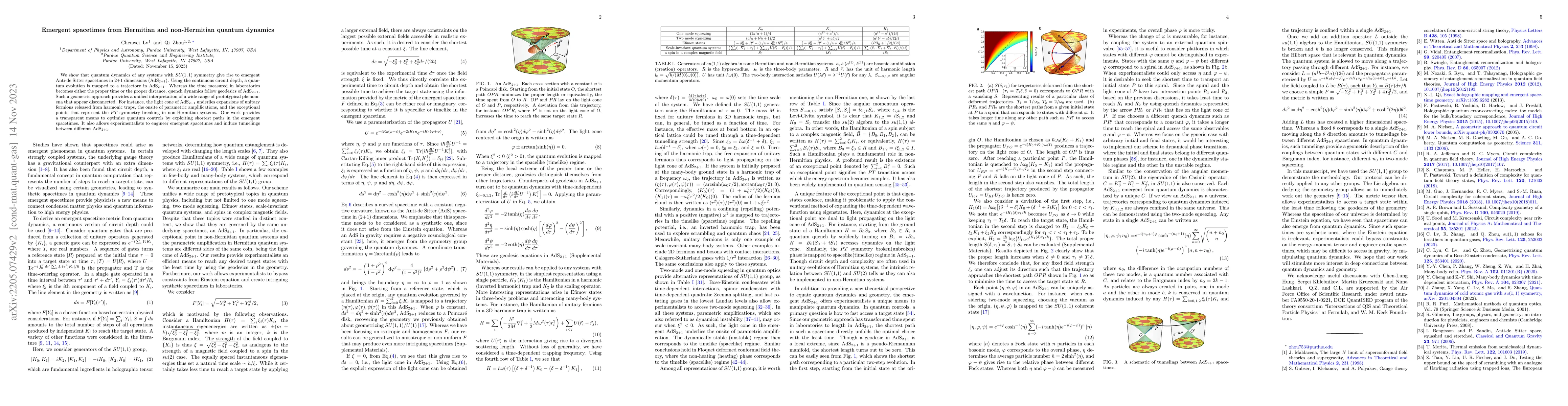 Thumbnail for Emergent spacetimes from Hermitian and non-Hermitian quantum dynamics