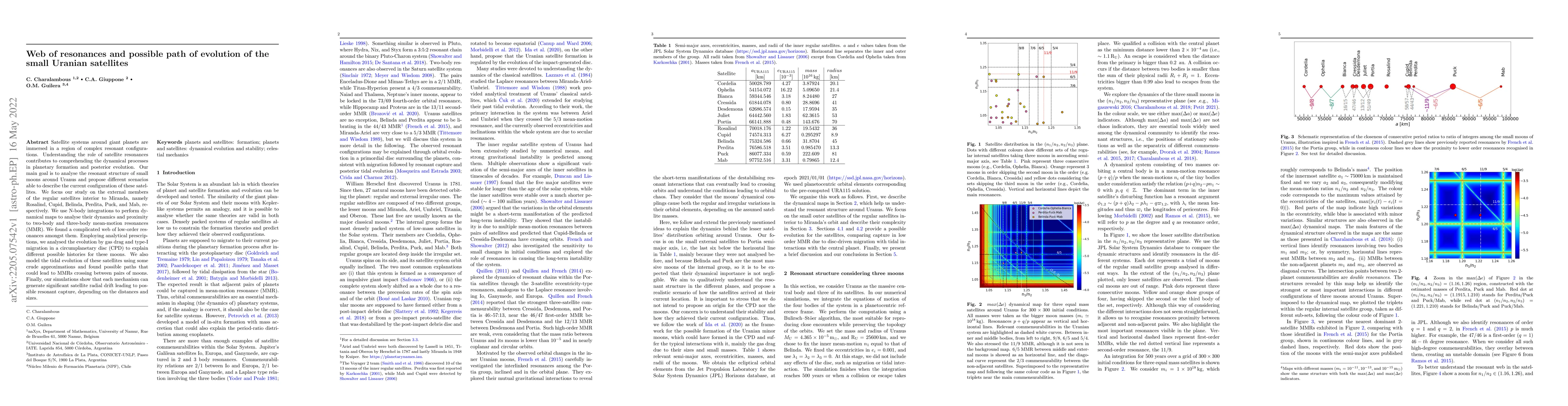 Thumbnail for Web of resonances and possible path of evolution of the small Uranian
  satellites