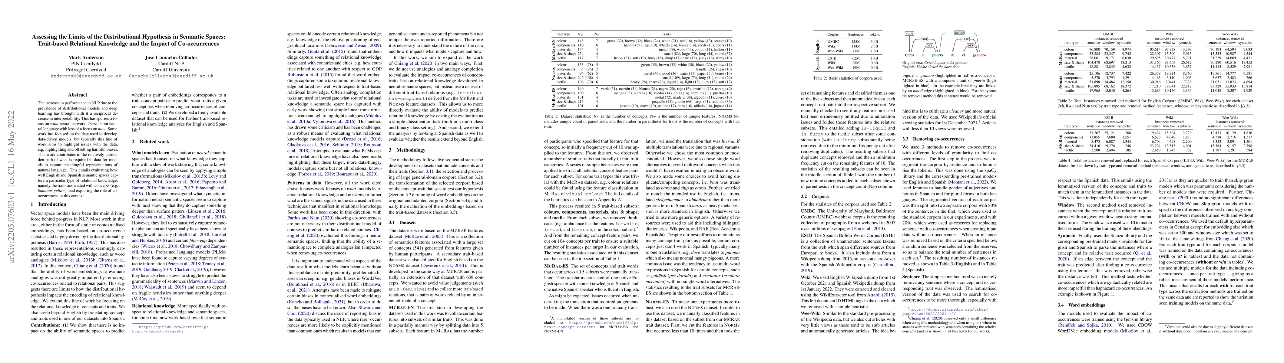 Thumbnail for Assessing the Limits of the Distributional Hypothesis in Semantic
  Spaces: Trait-based Relational Knowledge and the Impact of Co-occurrences