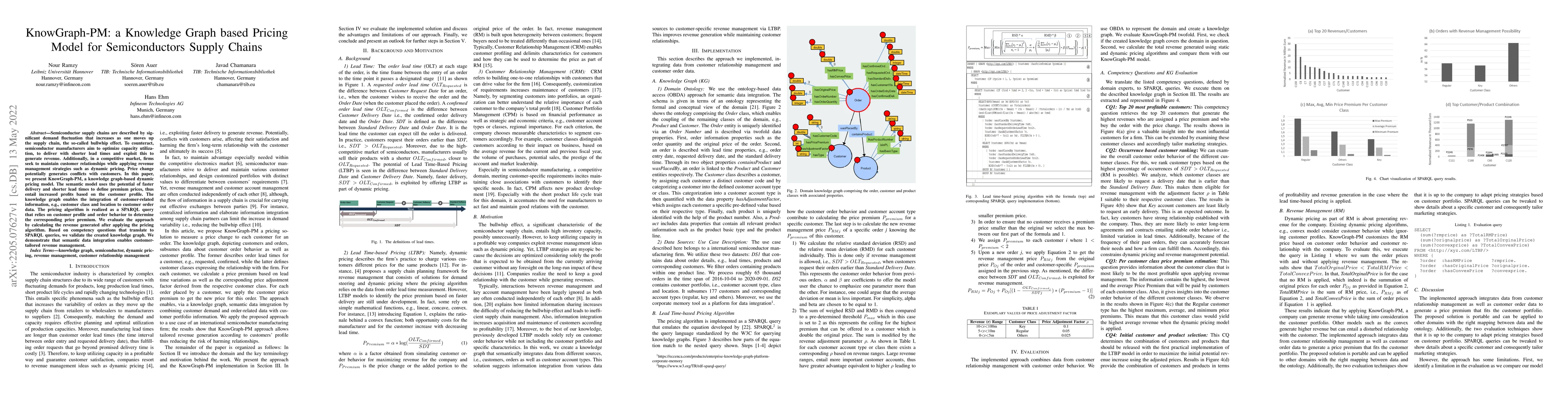 Thumbnail for KnowGraph-PM: a Knowledge Graph based Pricing Model for Semiconductors
  Supply Chains