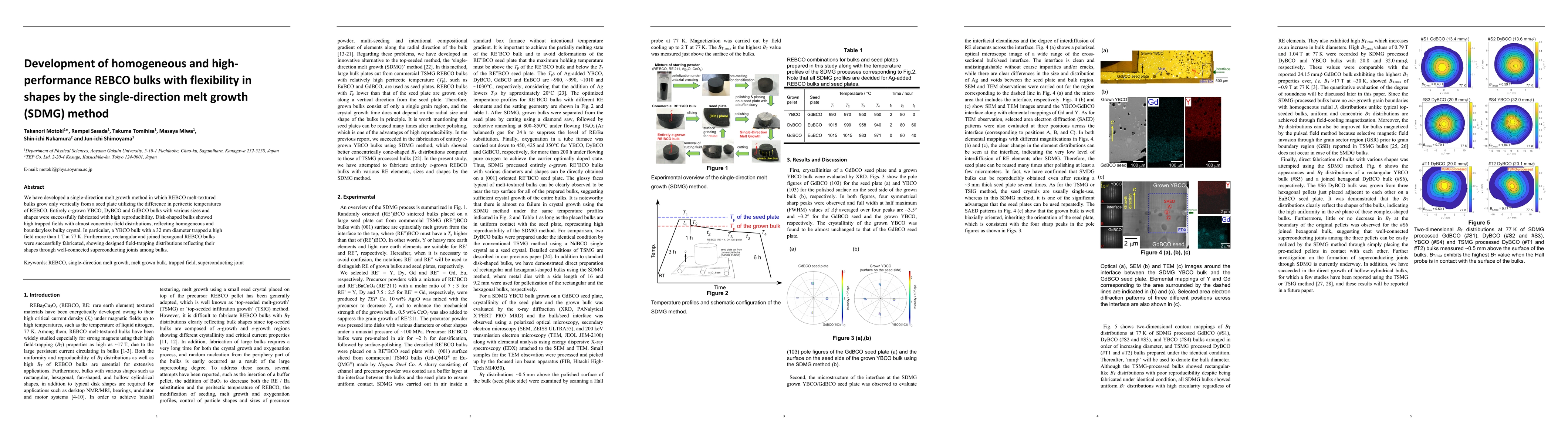 Thumbnail for Development of homogeneous and high-performance REBCO bulks with
  flexibility in shapes by the single-direction melt growth (SDMG) method