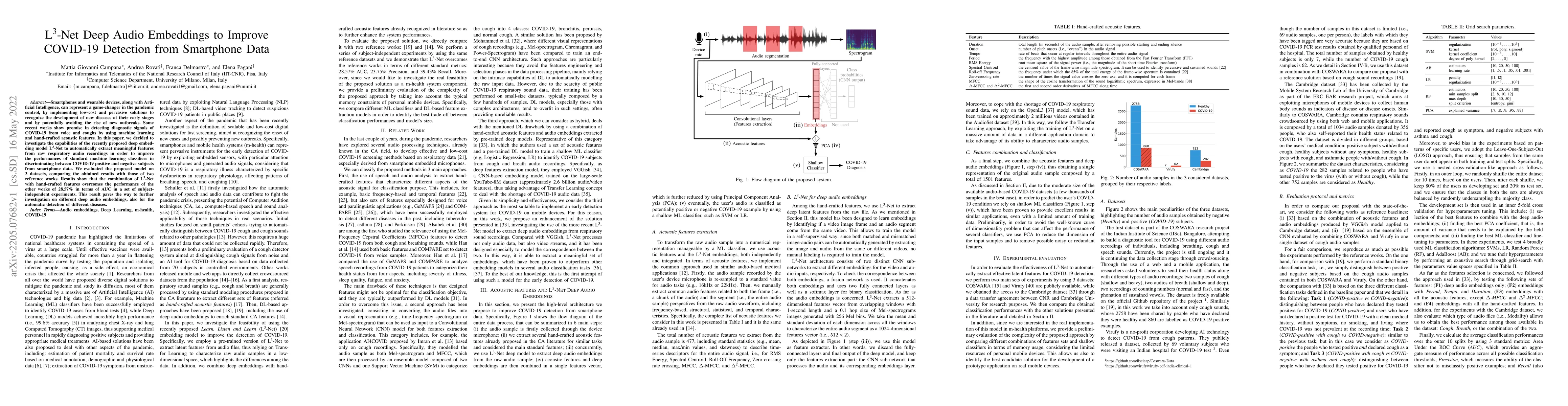 Thumbnail for L3-Net Deep Audio Embeddings to Improve COVID-19 Detection from
  Smartphone Data