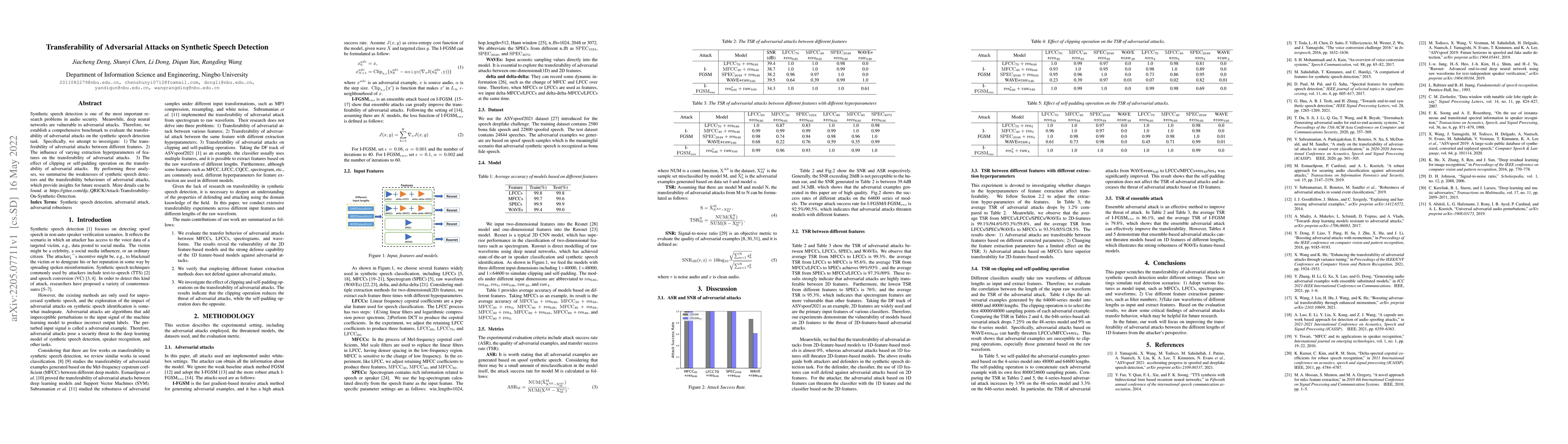 Thumbnail for Transferability of Adversarial Attacks on Synthetic Speech Detection
