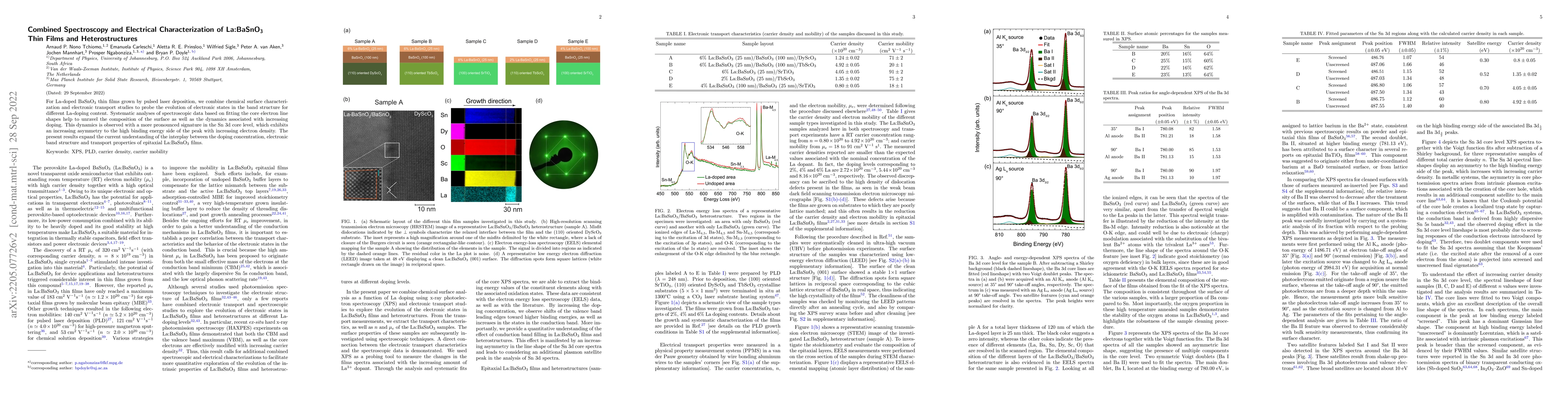 Thumbnail for Combined Spectroscopy and Electrical Characterization of
  La:BaSnO$_\text{3}$ Thin Films and Heterostructures