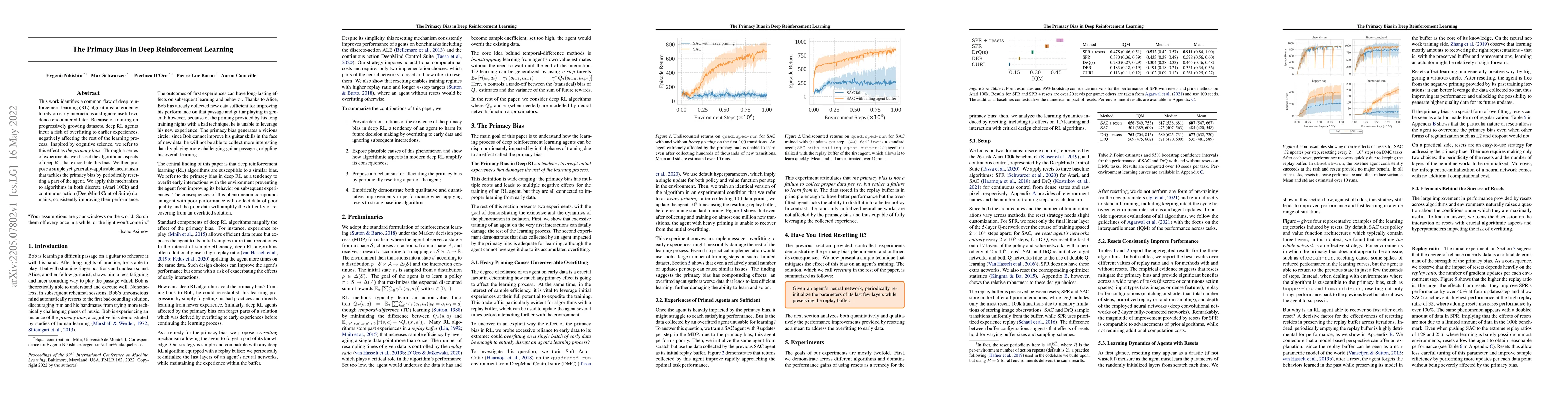Thumbnail for The Primacy Bias in Deep Reinforcement Learning