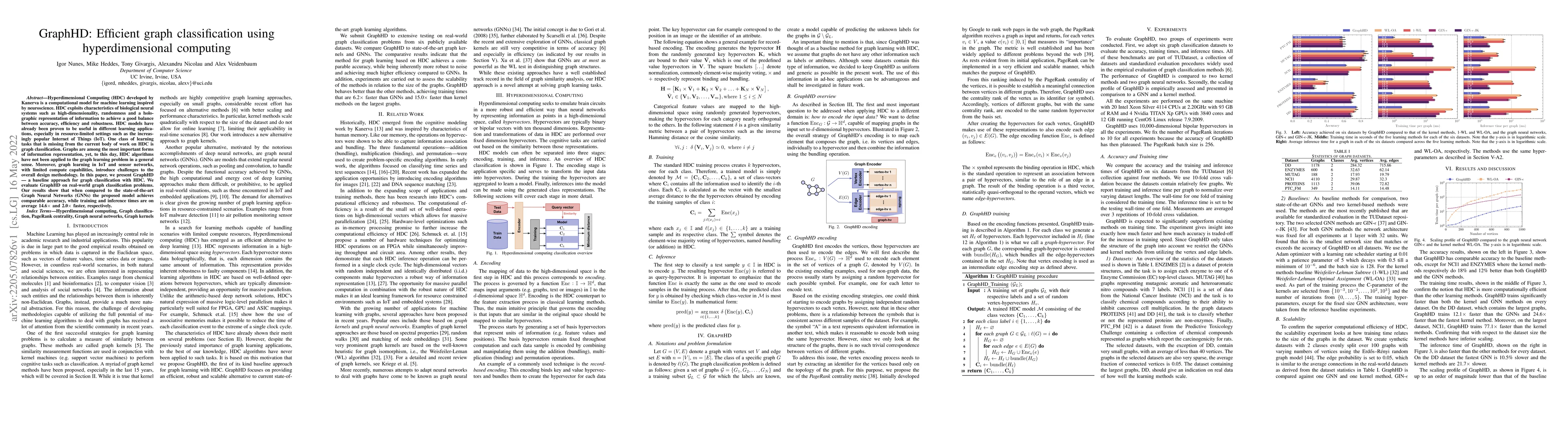 Thumbnail for GraphHD: Efficient graph classification using hyperdimensional computing