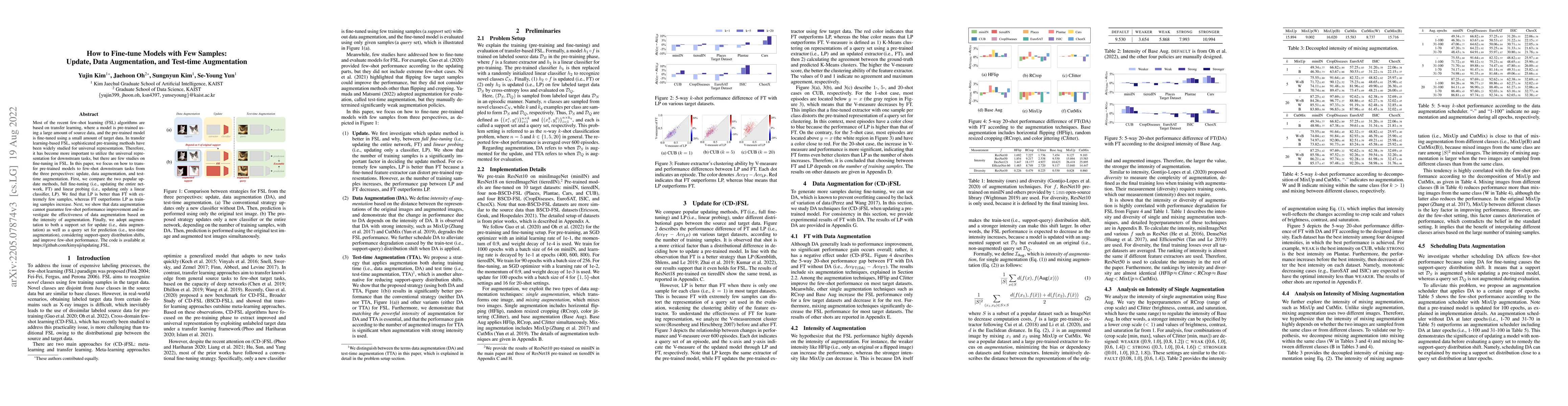 Thumbnail for How to Fine-tune Models with Few Samples: Update, Data Augmentation, and
  Test-time Augmentation