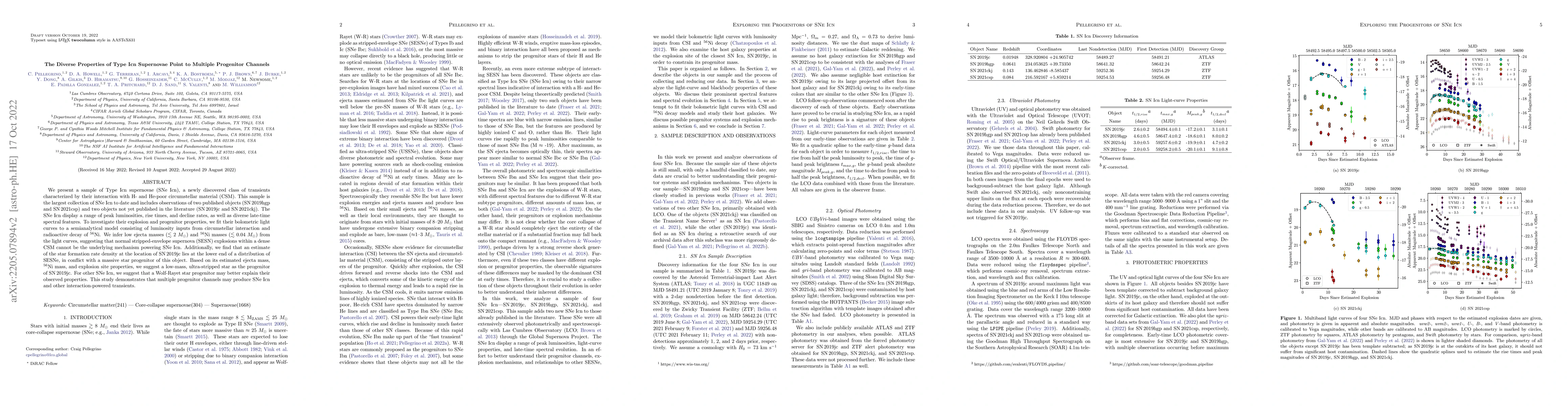 Thumbnail for The Diverse Properties of Type Icn Supernovae Point to Multiple
  Progenitor Channels