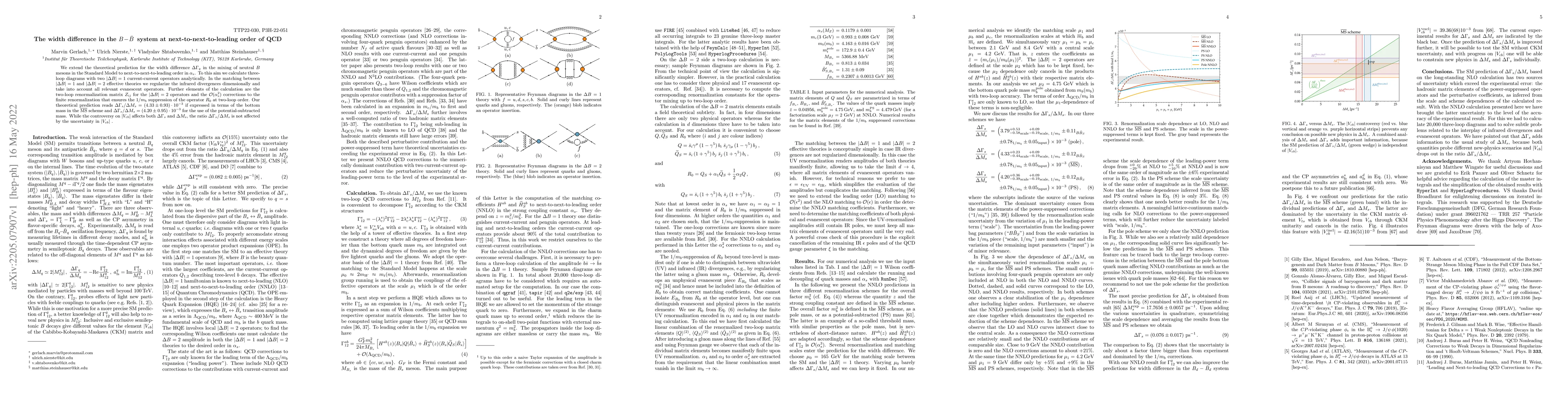 Thumbnail for The width difference in the $B-\bar{B}$ system at
  next-to-next-to-leading order of QCD