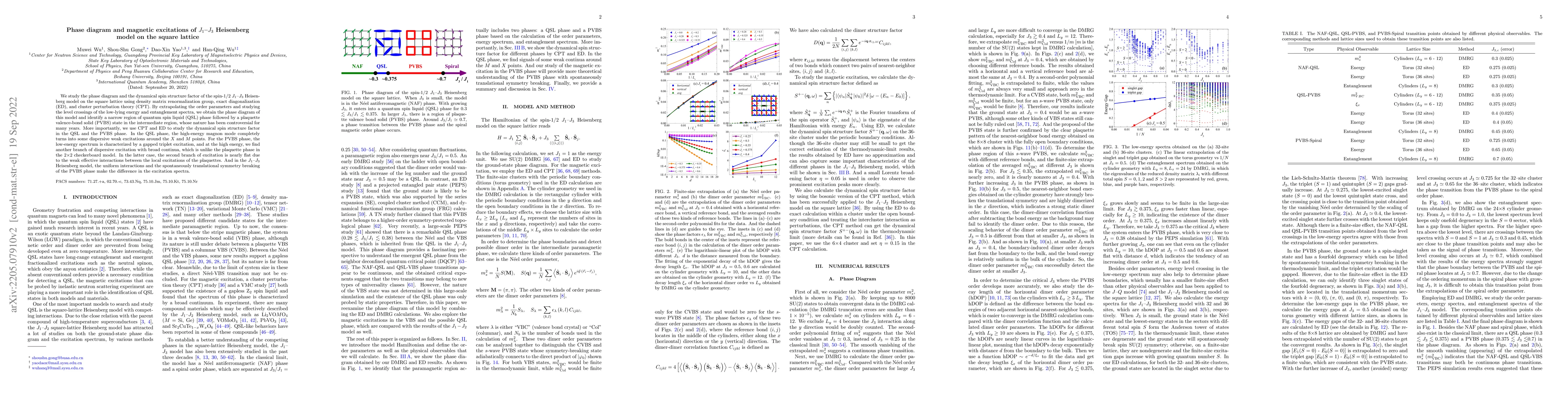Thumbnail for Phase diagram and magnetic excitations of $J_1$-$J_3$ Heisenberg model
  on the square lattice