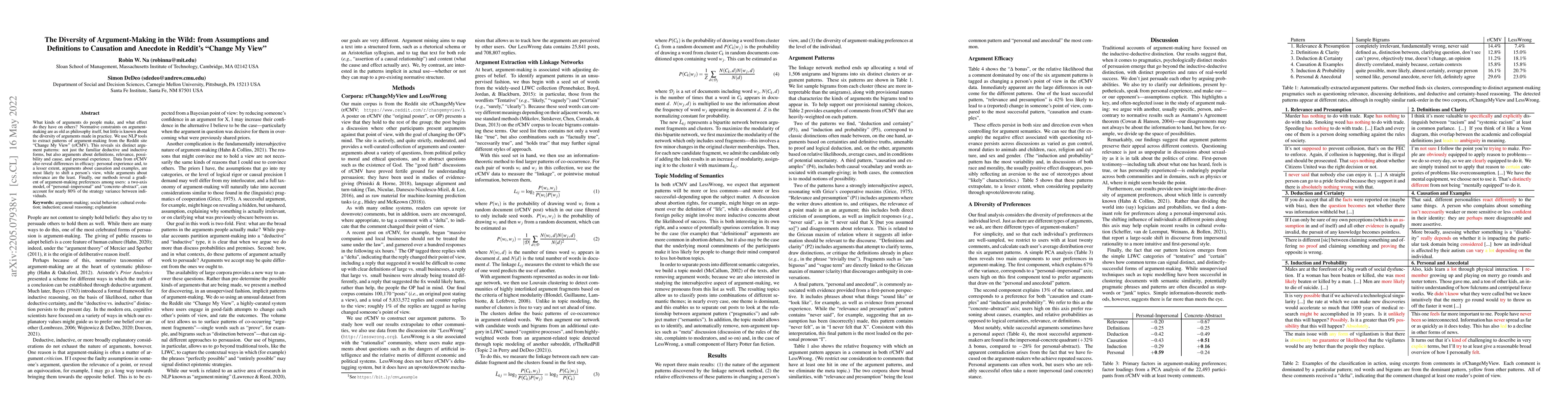Thumbnail for The Diversity of Argument-Making in the Wild: from Assumptions and
  Definitions to Causation and Anecdote in Reddit's "Change My View"