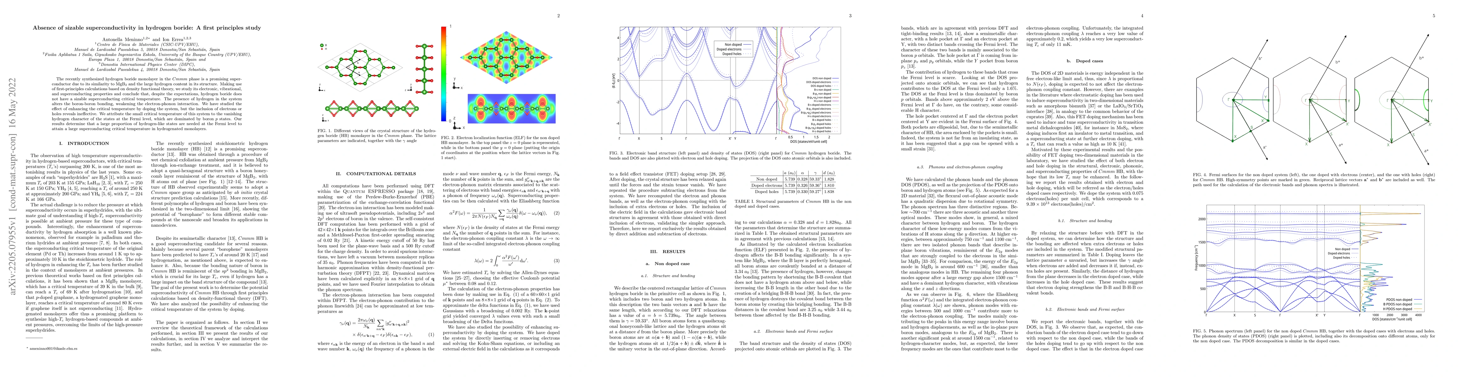 Thumbnail for Absence of sizable superconductivity in hydrogen boride: A first
  principles study