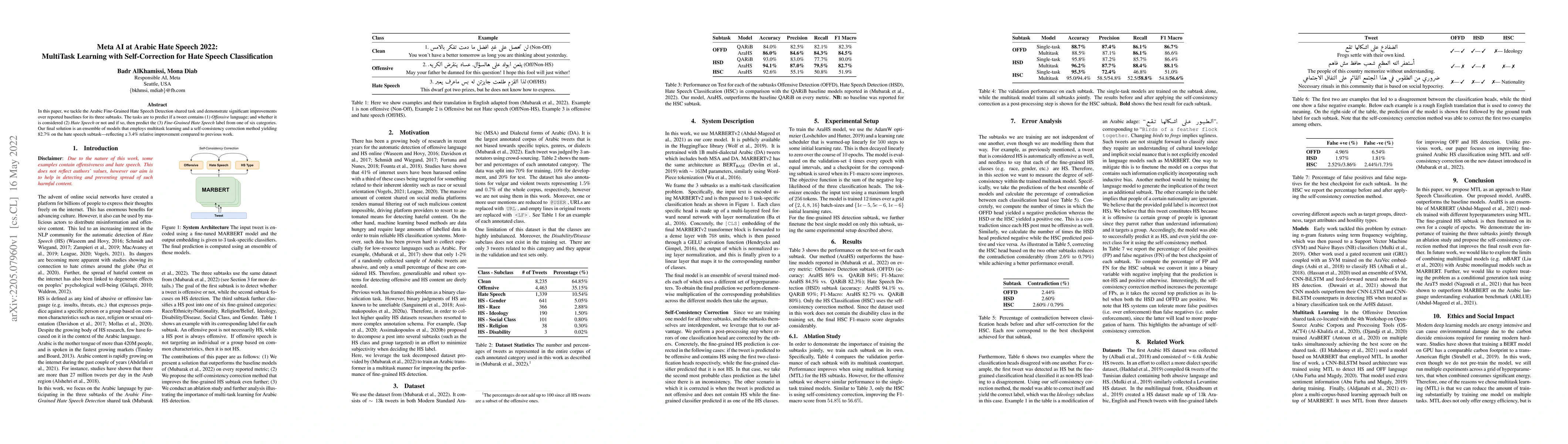 Thumbnail for Meta AI at Arabic Hate Speech 2022: MultiTask Learning with
  Self-Correction for Hate Speech Classification