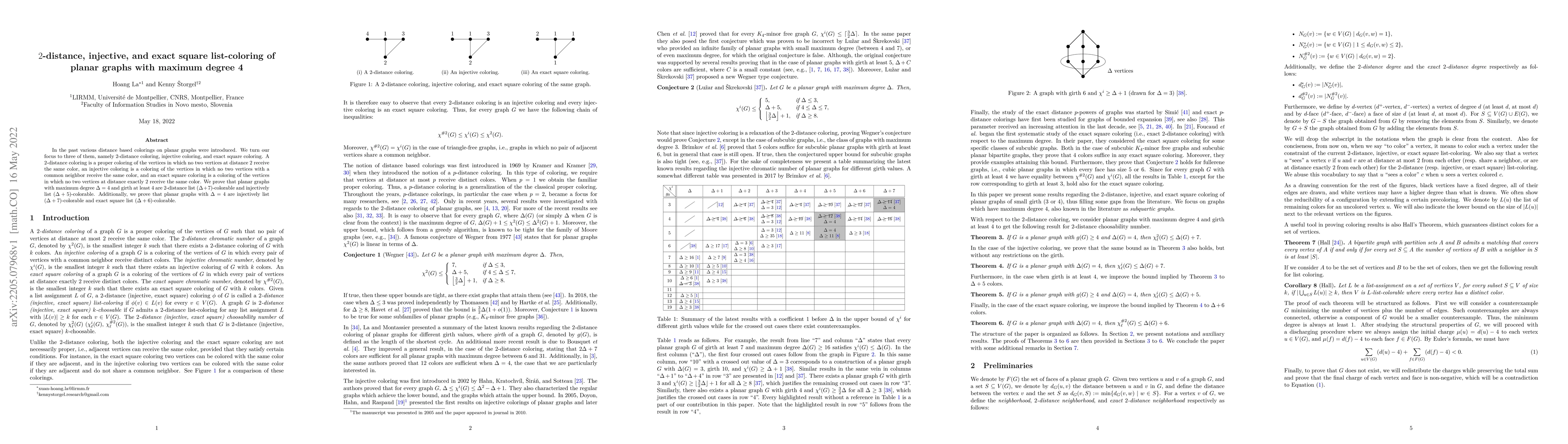 Thumbnail for $2$-distance, injective, and exact square list-coloring of planar graphs
  with maximum degree 4
