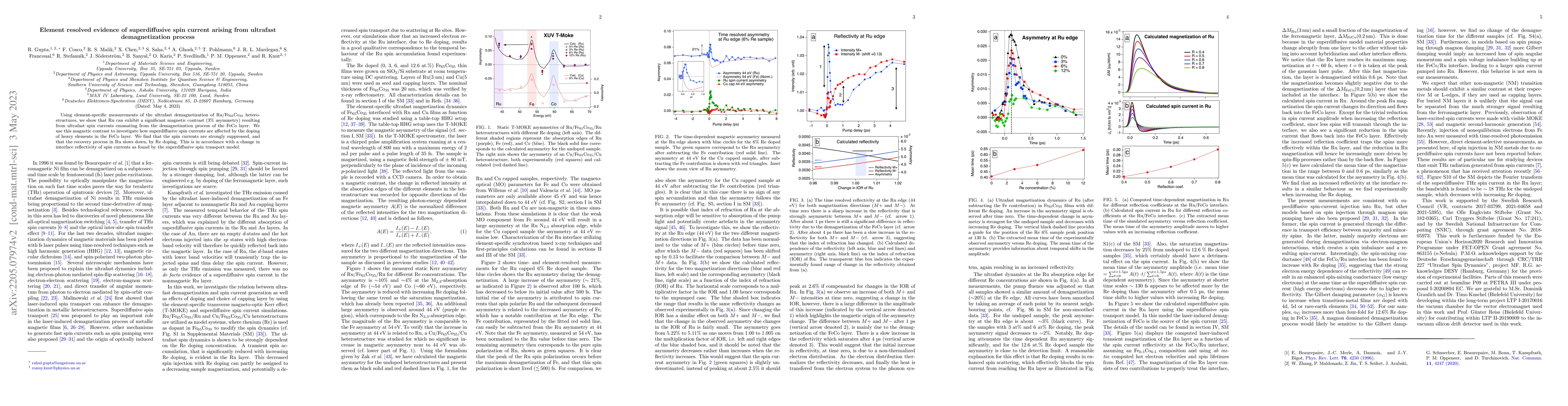 Thumbnail for Element resolved evidence of superdiffusive terahertz spin current
  arising from ultrafast demagnetization process