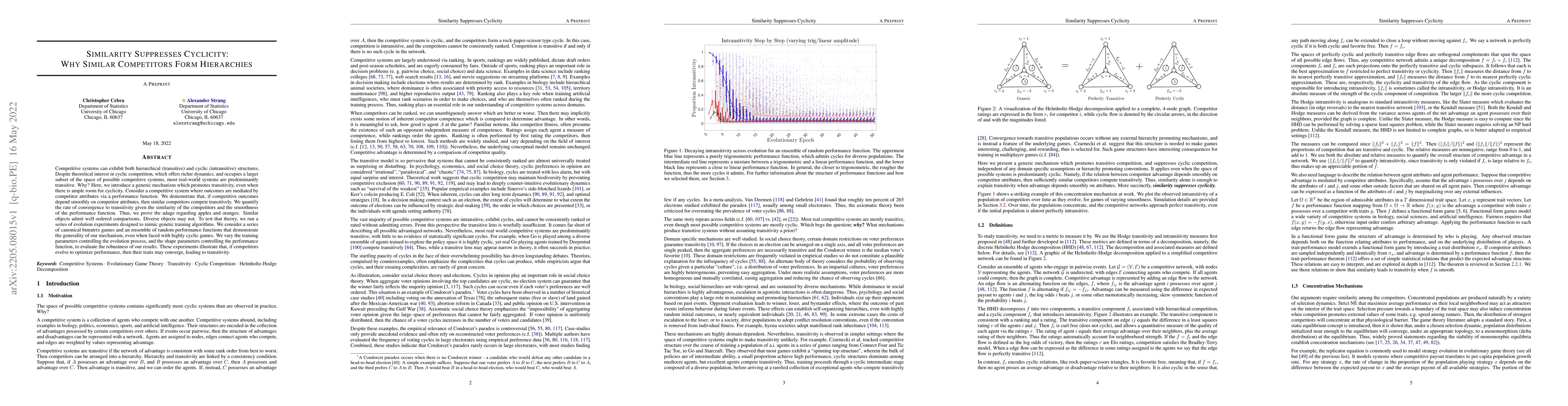 Thumbnail for Similarity Suppresses Cyclicity: Why Similar Competitors Form
  Hierarchies