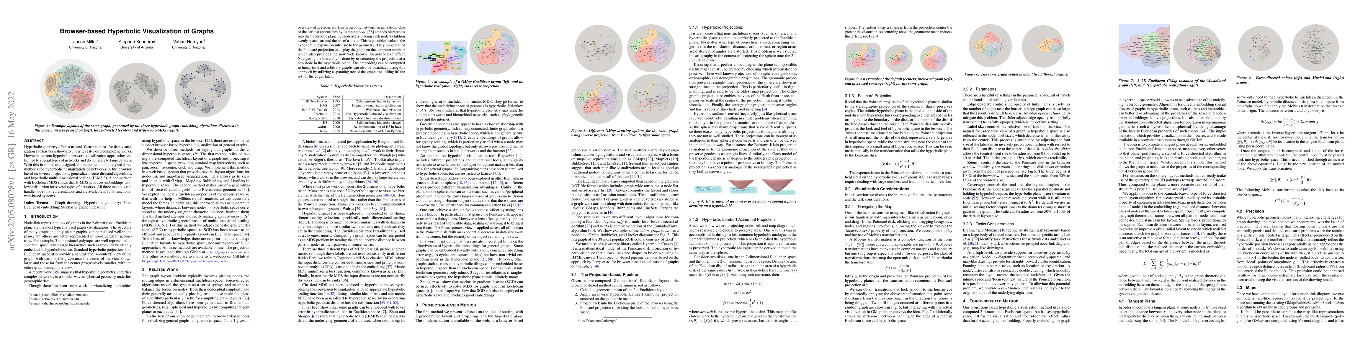 Thumbnail for Browser-based Hyperbolic Visualization of Graphs
