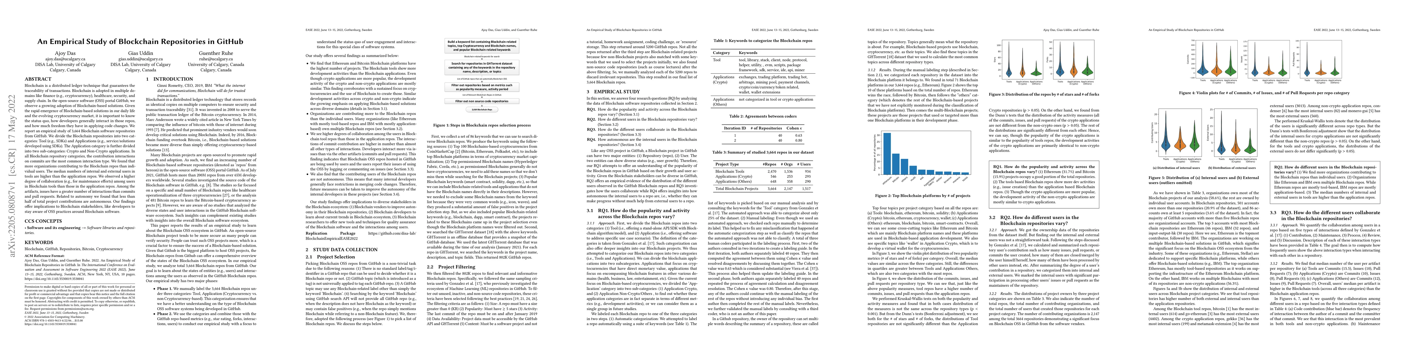 Thumbnail for An Empirical Study of Blockchain Repositories in GitHub