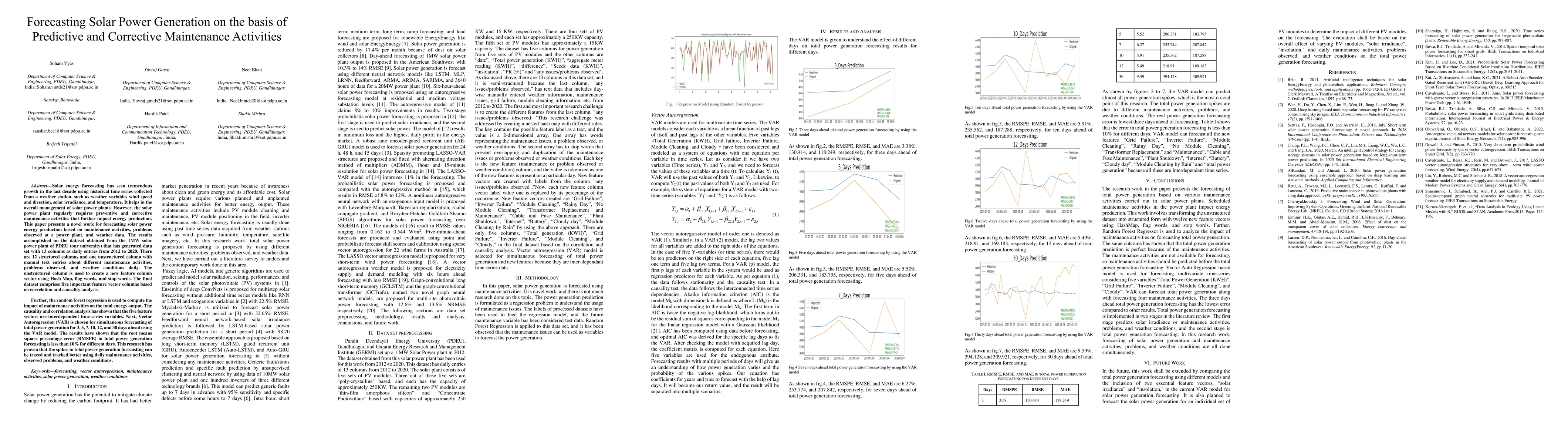 Thumbnail for Forecasting Solar Power Generation on the basis of Predictive and
  Corrective Maintenance Activities