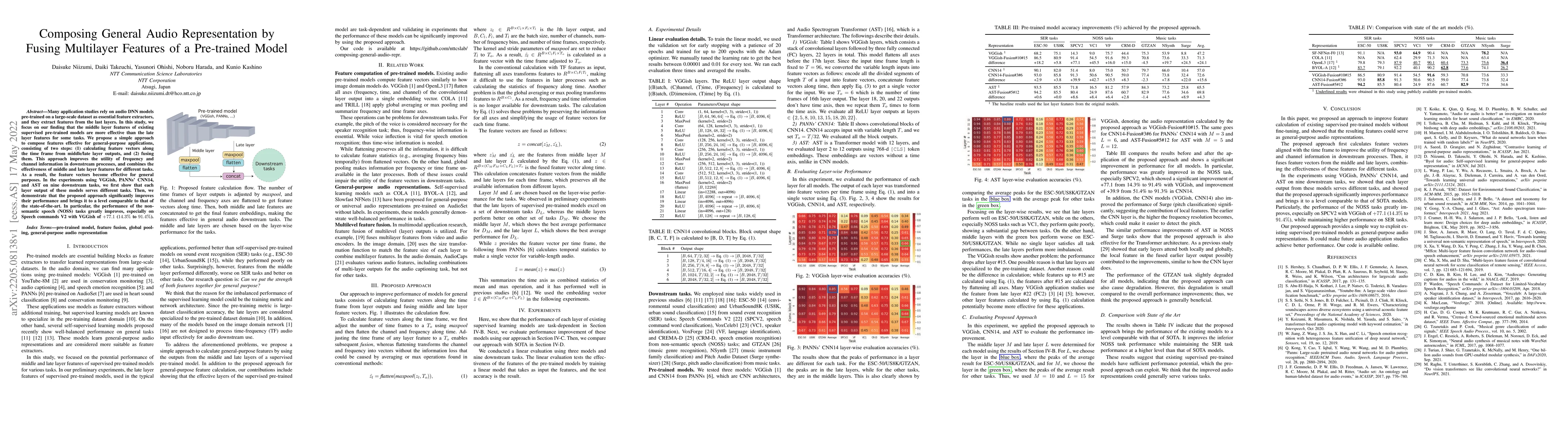 Thumbnail for Composing General Audio Representation by Fusing Multilayer Features of
  a Pre-trained Model