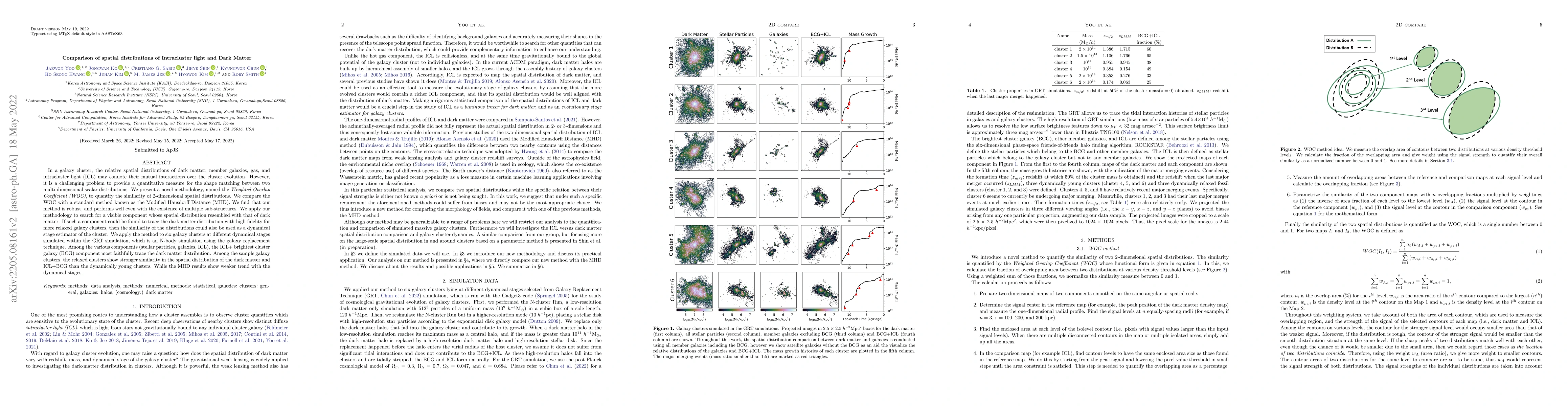 Thumbnail for Comparison of spatial distributions of Intracluster light and Dark
  Matter