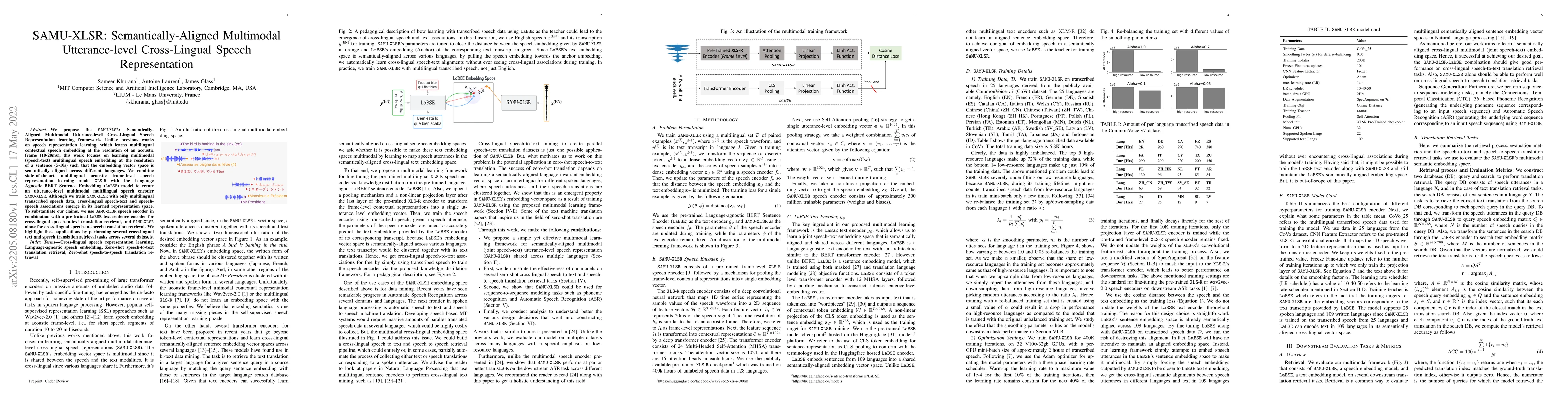 Thumbnail for SAMU-XLSR: Semantically-Aligned Multimodal Utterance-level Cross-Lingual
  Speech Representation