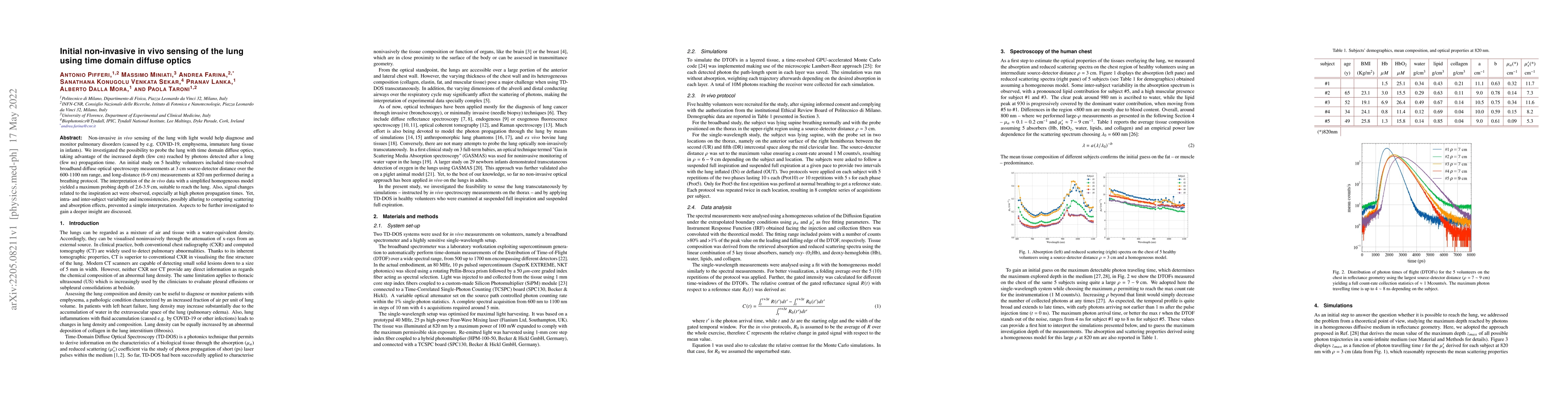 Thumbnail for Initial non-invasive in vivo sensing of the lung using time domain
  diffuse optics