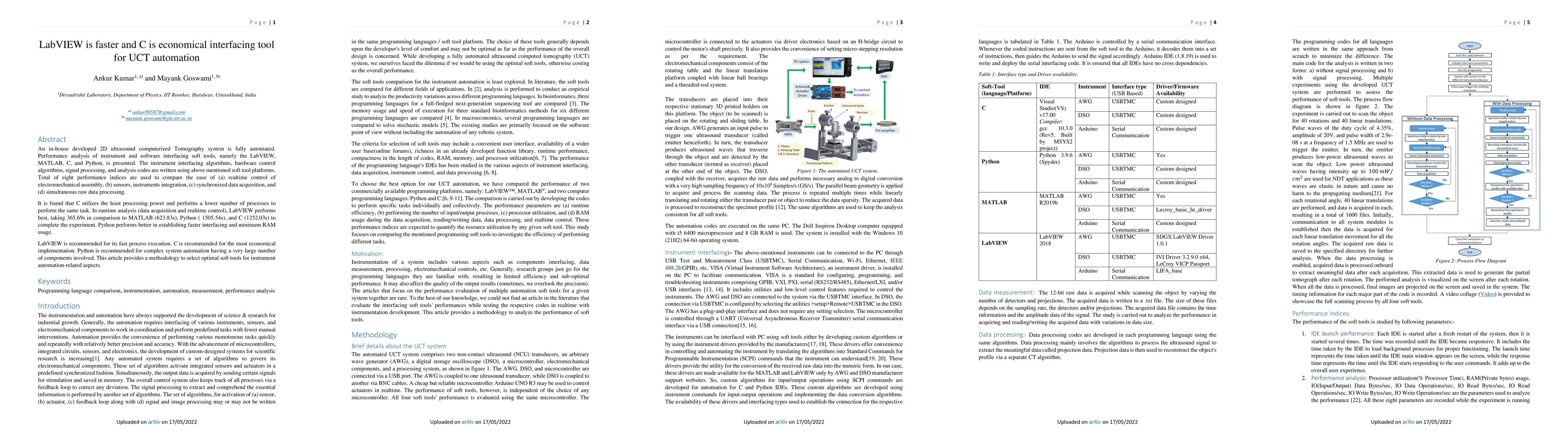 Thumbnail for LabVIEW is faster and C is economical interfacing tool for UCT
  automation