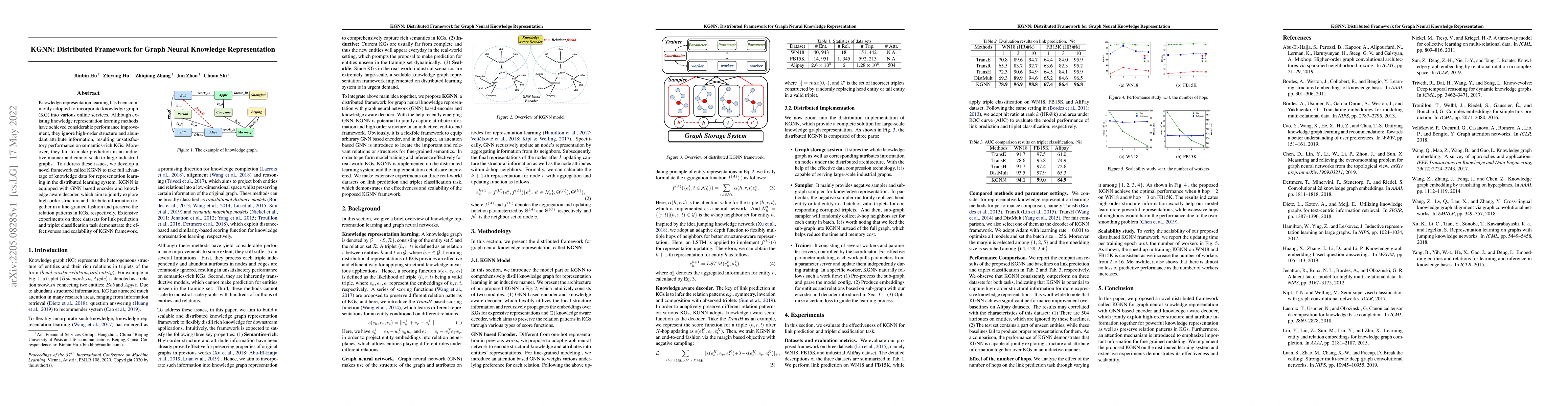 Thumbnail for KGNN: Distributed Framework for Graph Neural Knowledge Representation