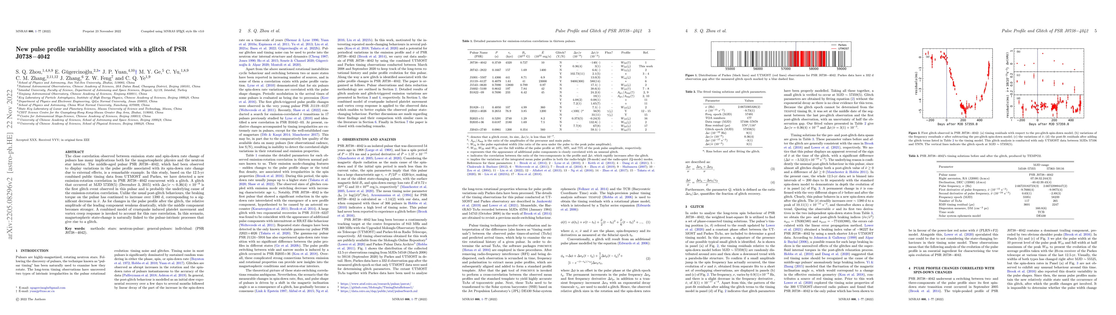 Thumbnail for New pulse profile variability associated with a glitch of PSR J0738-4042