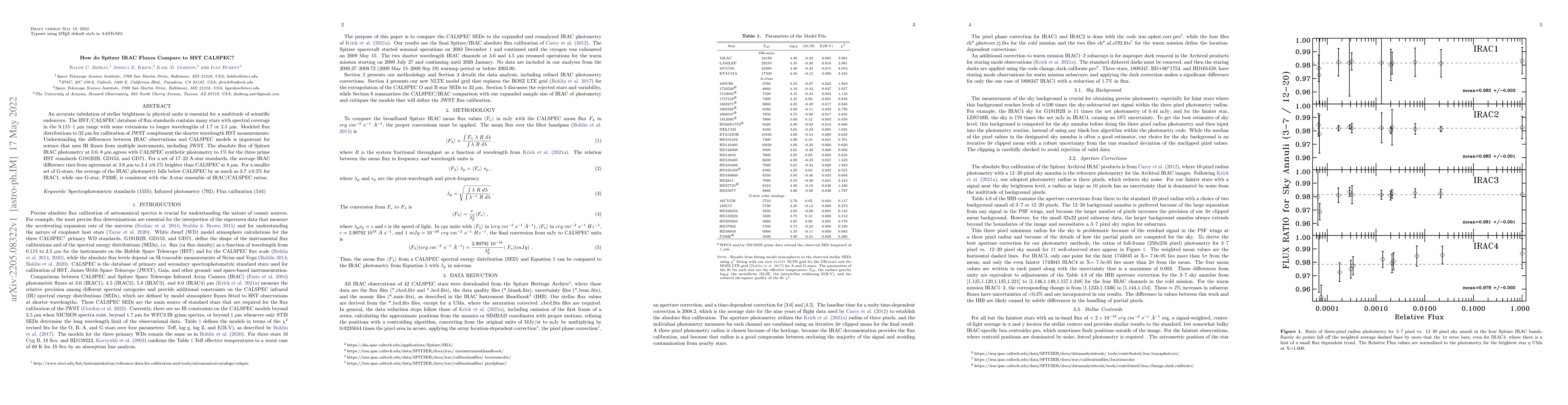 Thumbnail for How do Spitzer IRAC Fluxes Compare to HST CALSPEC