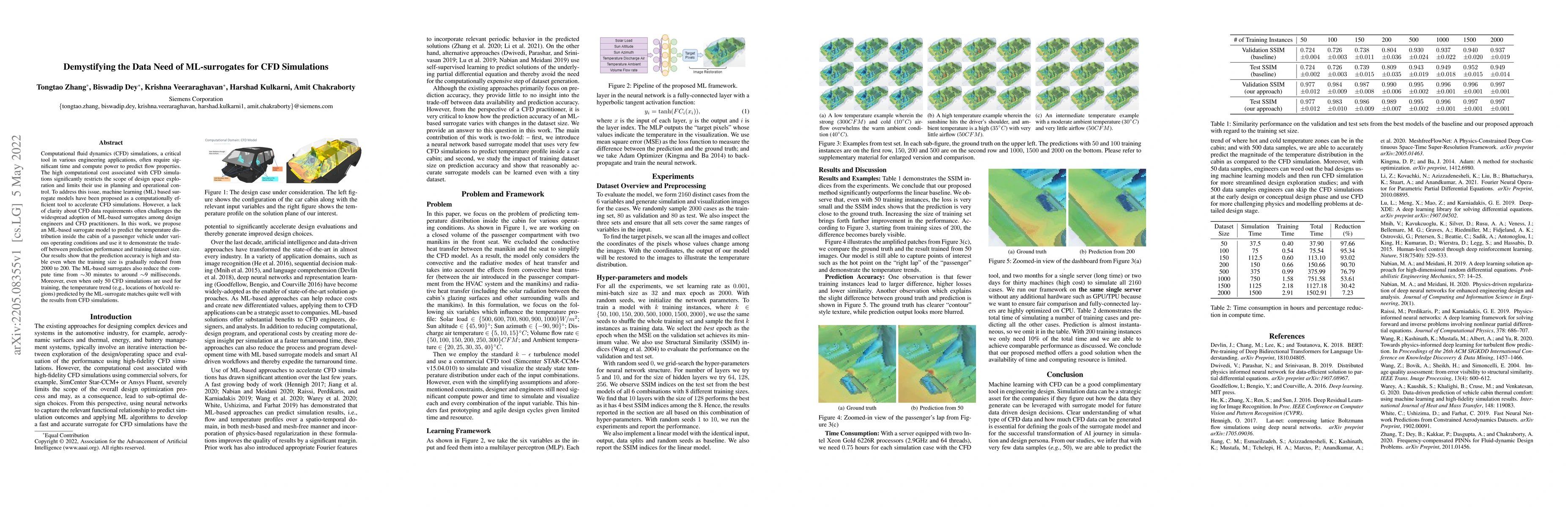 Thumbnail for Demystifying the Data Need of ML-surrogates for CFD Simulations