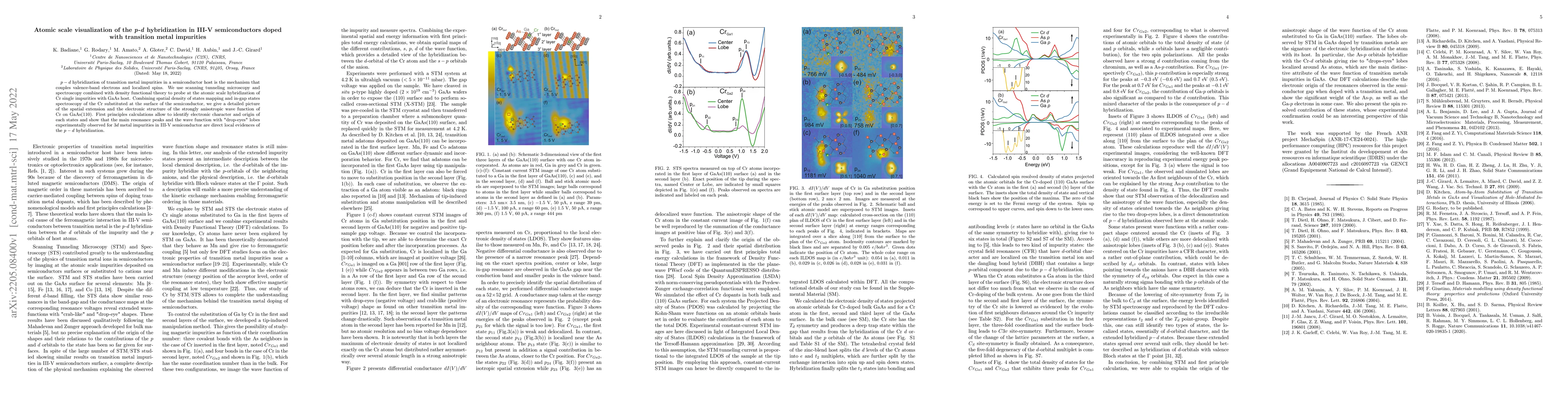 Thumbnail for Atomic scale visualization of the p-d hybridization in III-V
  semiconductors doped with transition metal impurities