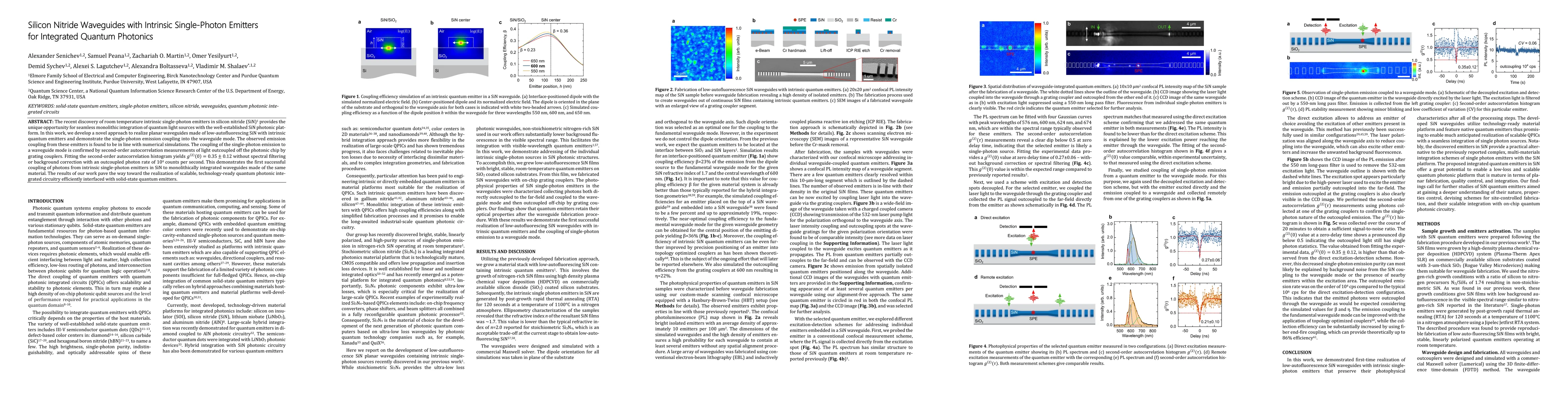 Thumbnail for Silicon nitride waveguides with intrinsic single-photon emitters for
  integrated quantum photonics