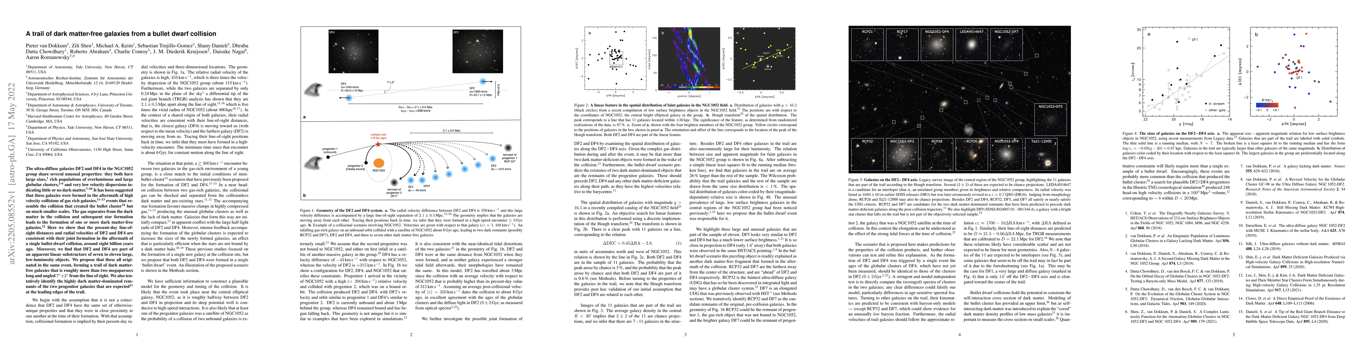 Thumbnail for A trail of dark matter-free galaxies from a bullet dwarf collision