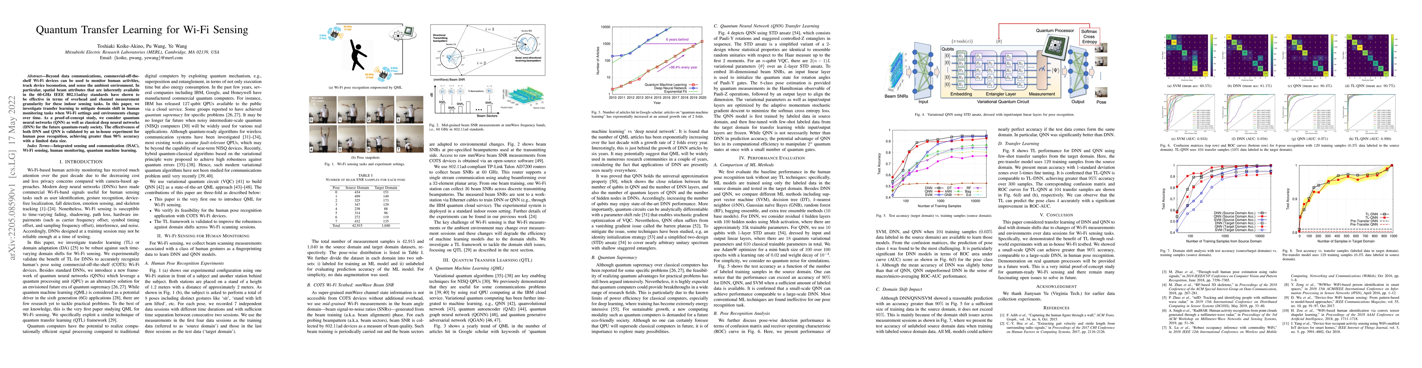 Thumbnail for Quantum Transfer Learning for Wi-Fi Sensing