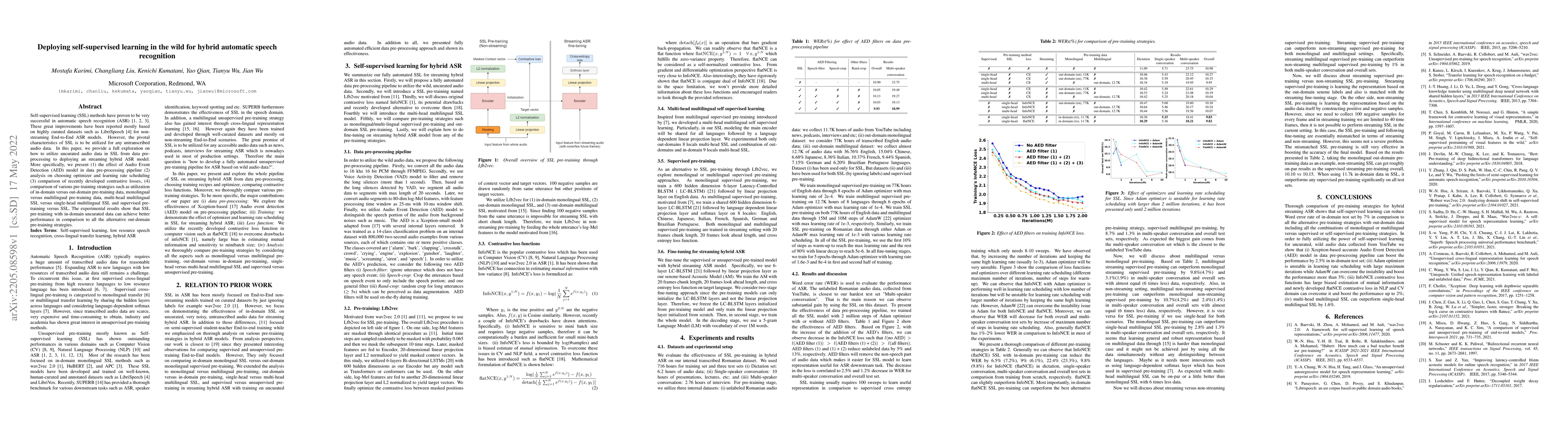 Thumbnail for Deploying self-supervised learning in the wild for hybrid automatic
  speech recognition