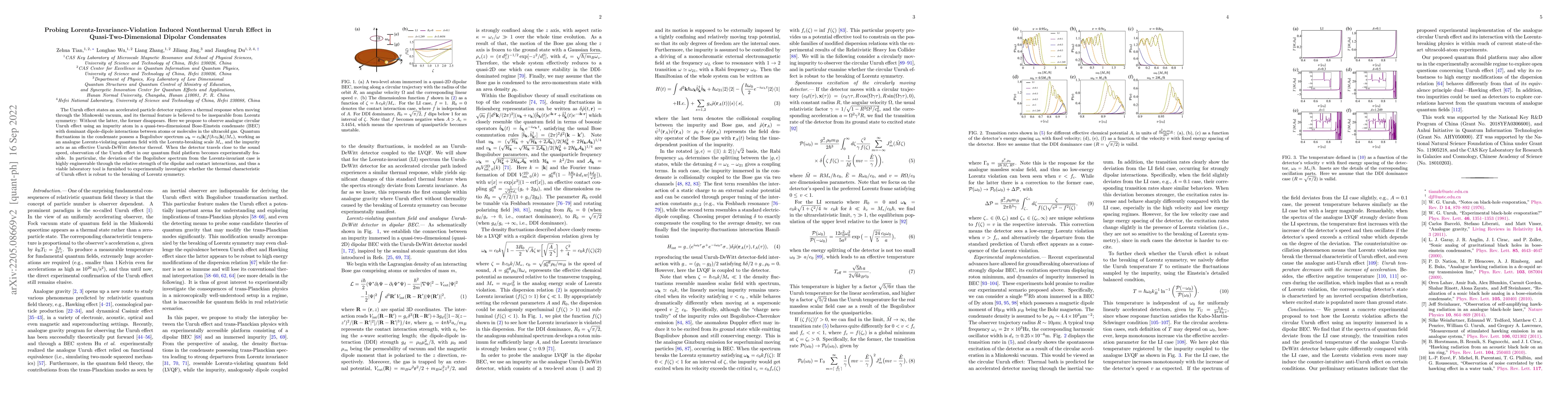 Thumbnail for Probing Lorentz-Invariance-Violation Induced Nonthermal Unruh Effect in
  Quasi-Two-Dimensional Dipolar Condensates